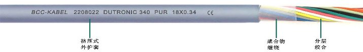PUR高柔性數(shù)據傳輸電纜